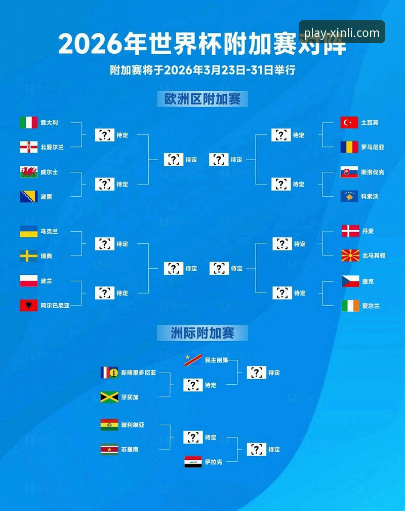 世预赛欧洲区附加赛四场决战全面解析：豪门落马与新军崛起的背后故事